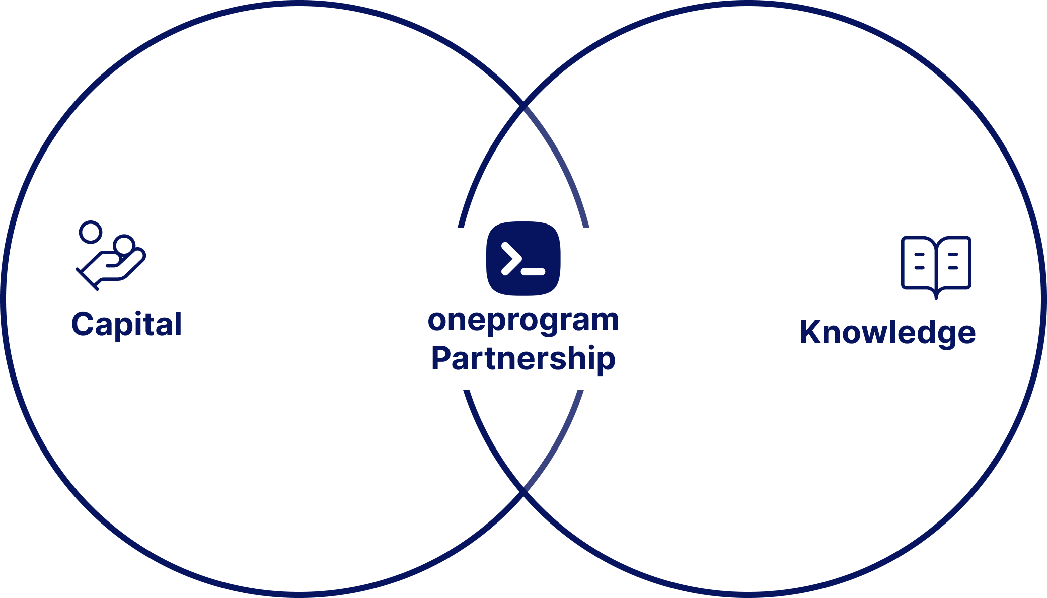 oneprogram-investors